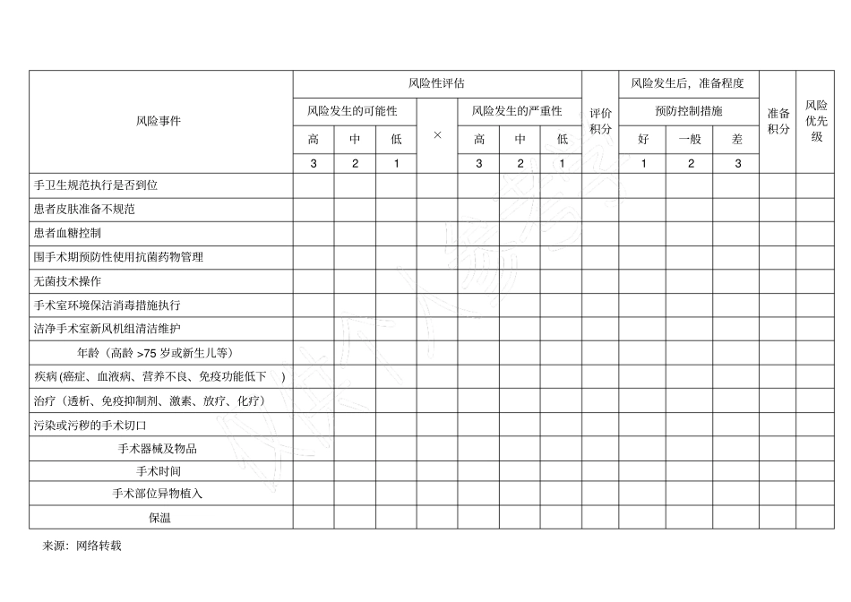 手术室医院感染风险评价表5_第2页