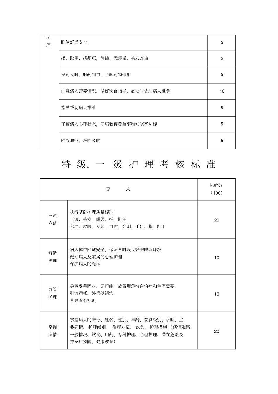 手术室各类考核标准17_第2页