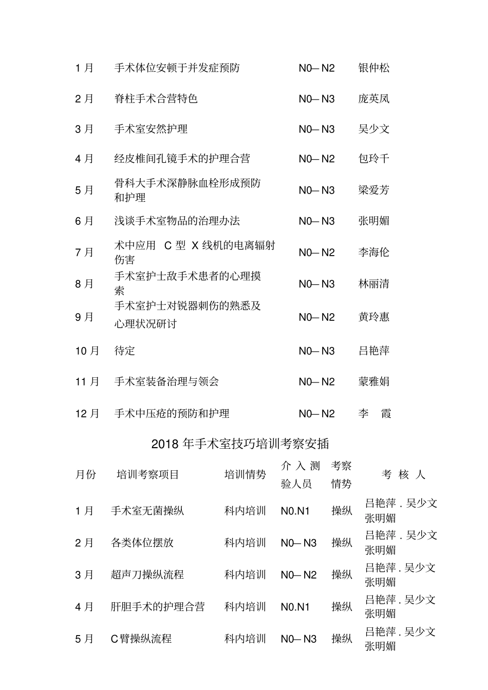 手术室培训计划_第3页
