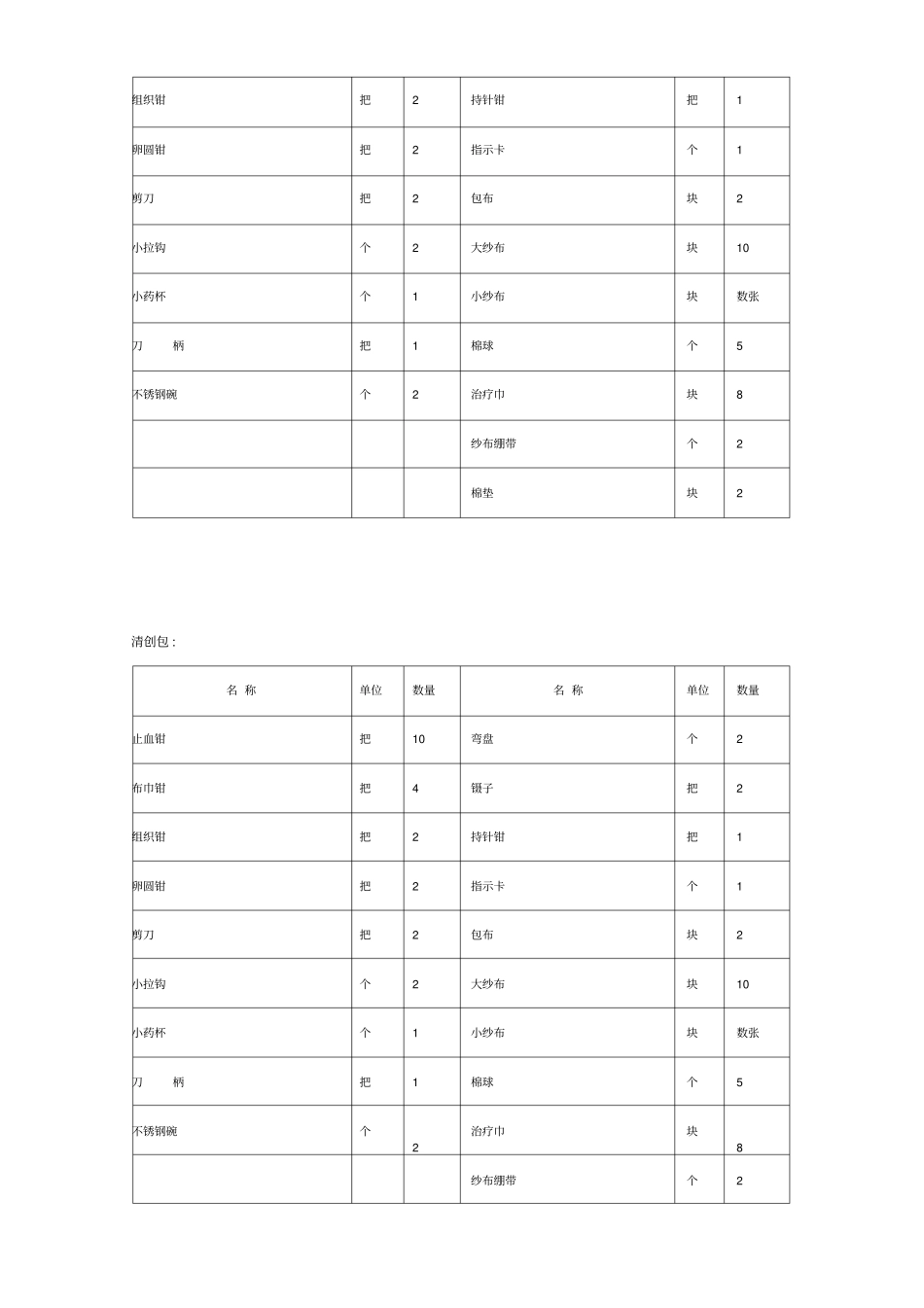 手术室器械包明细表_第2页
