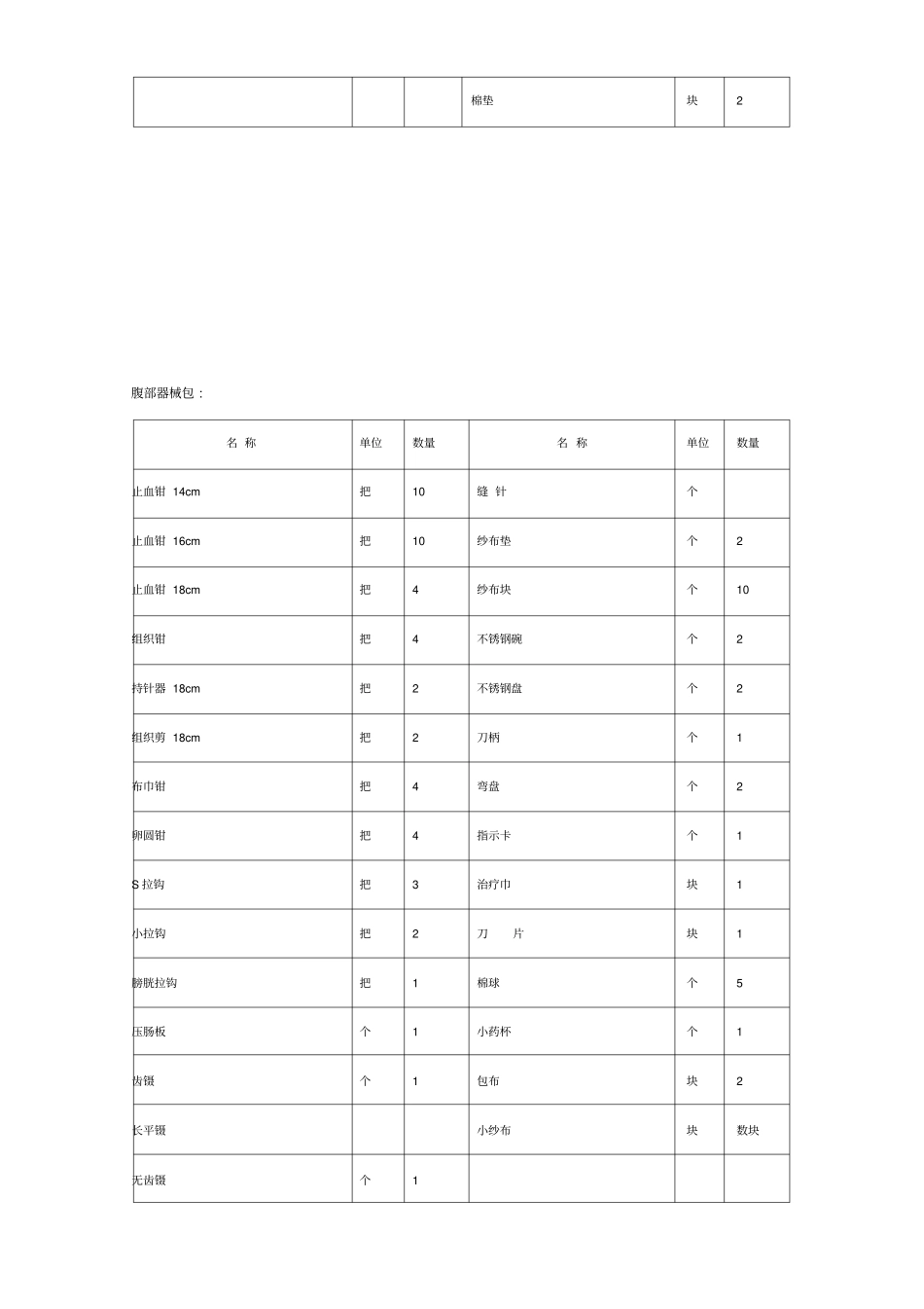 手术室器械包明细表_第3页