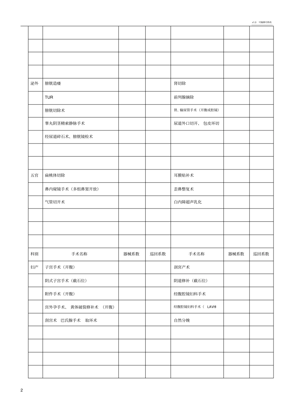 手术室奖金分配方案_第2页