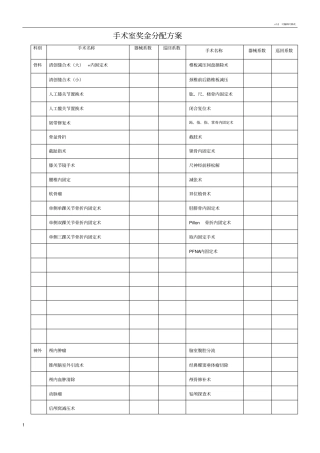 手术室奖金分配方案