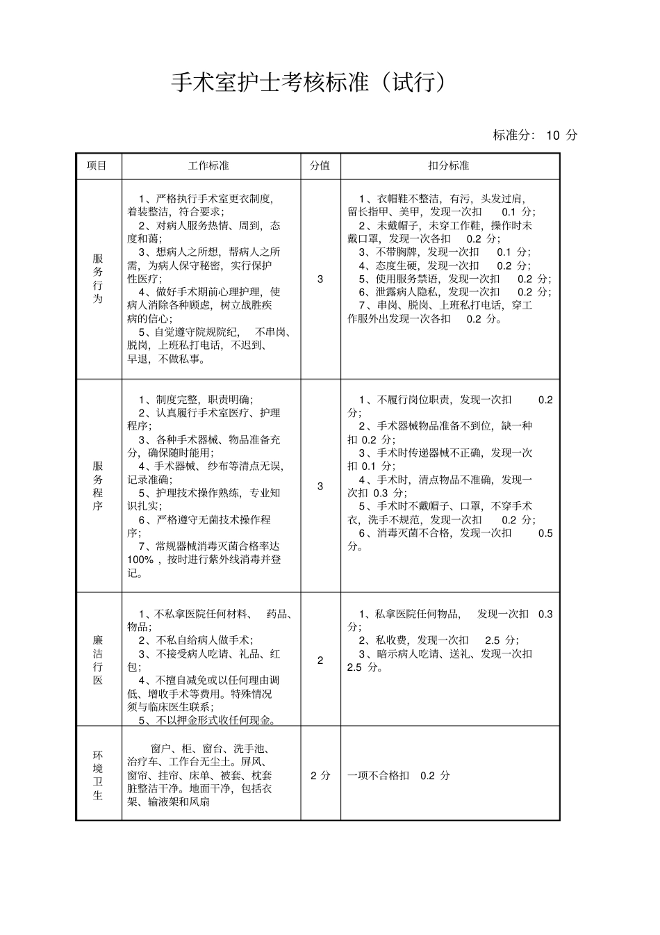 手术室工作流程制度_第2页