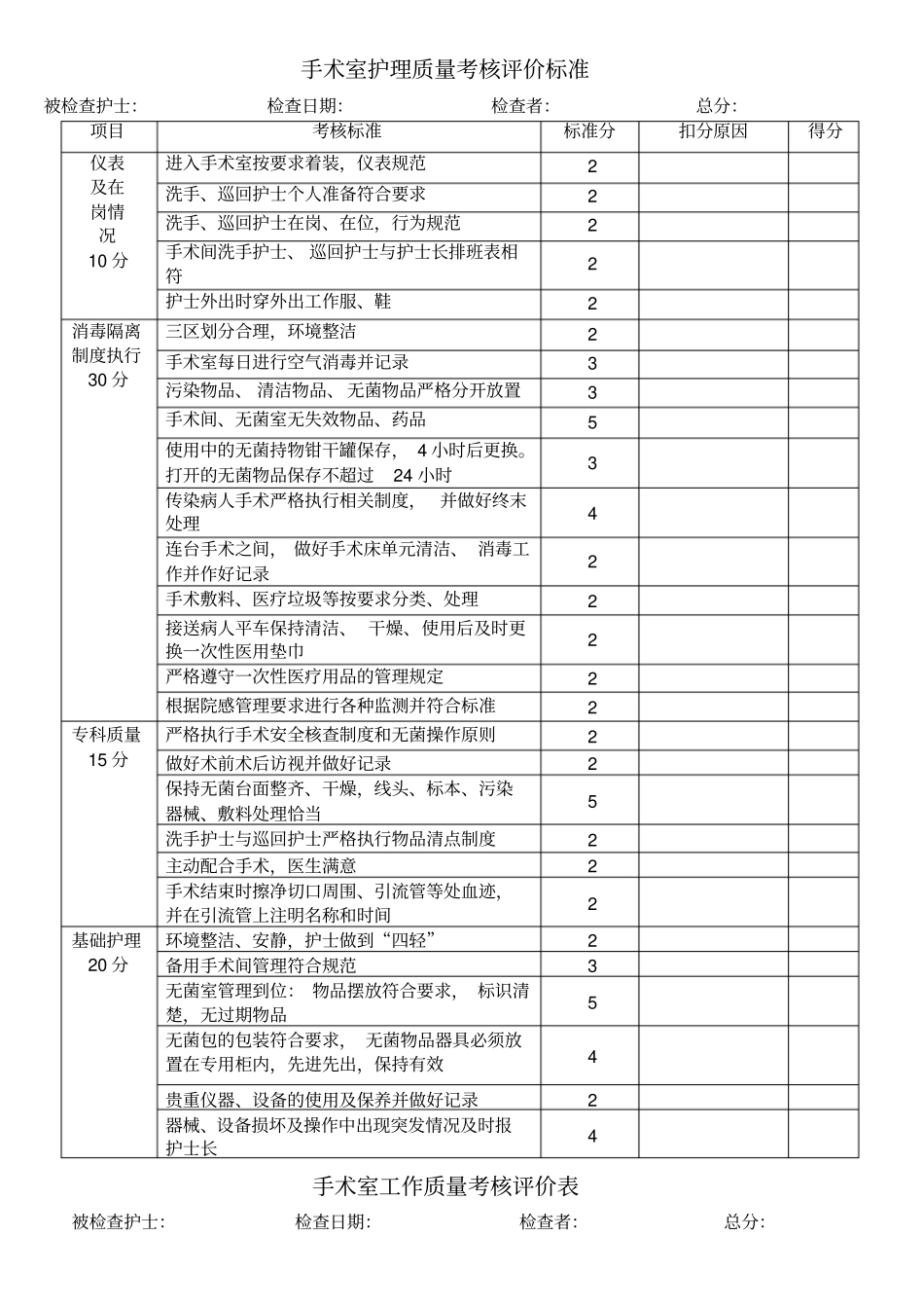 手术室工作质量考核评分标准_第1页