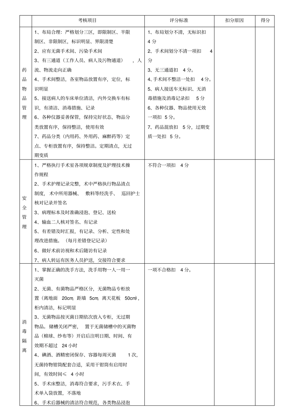 手术室工作质量考核评分标准_第2页