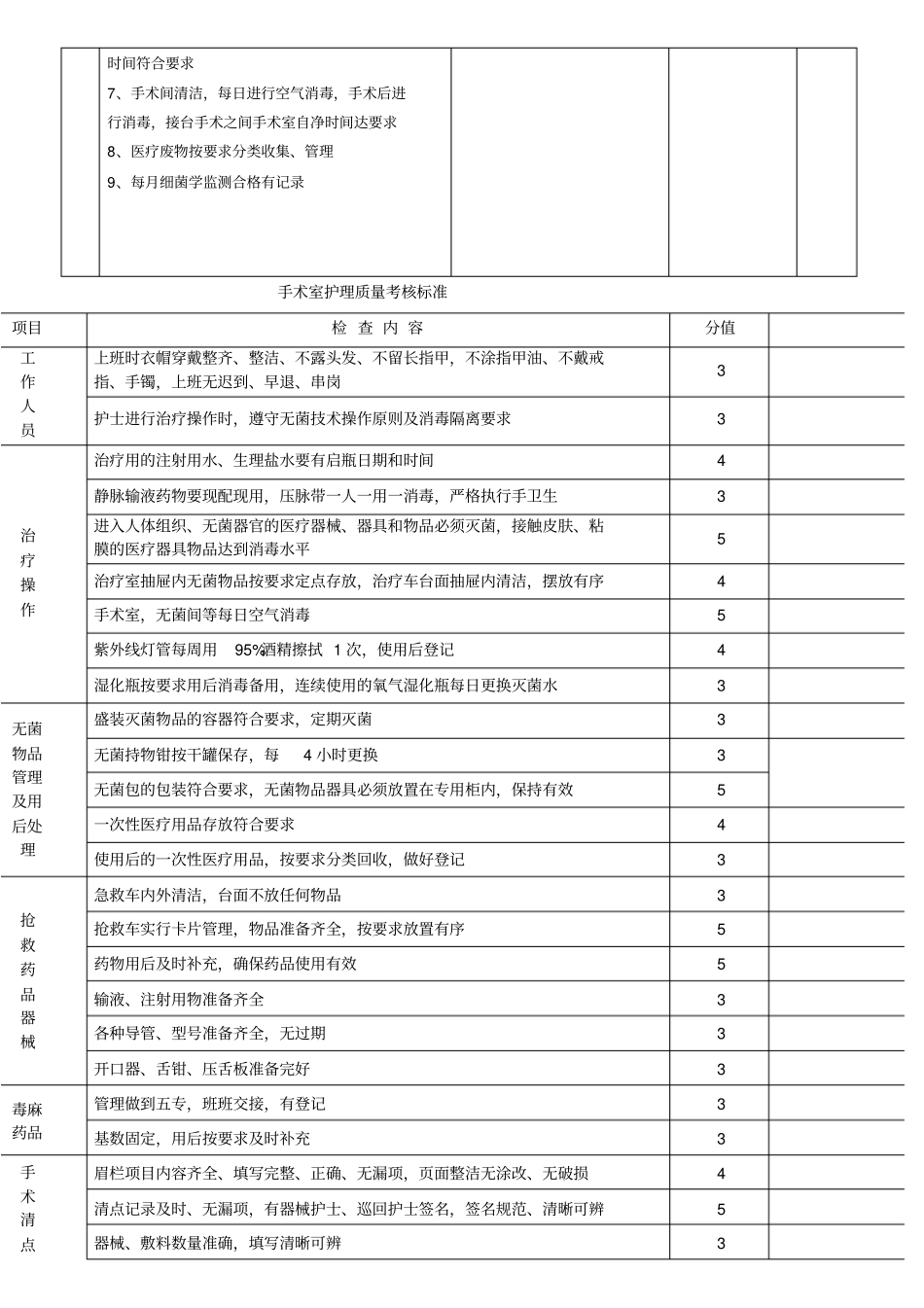 手术室工作质量考核评分标准_第3页