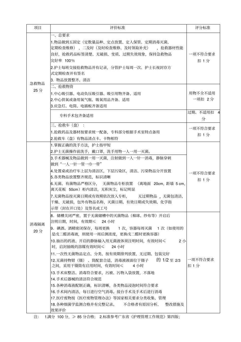 手术室工作质量评价标准_第2页