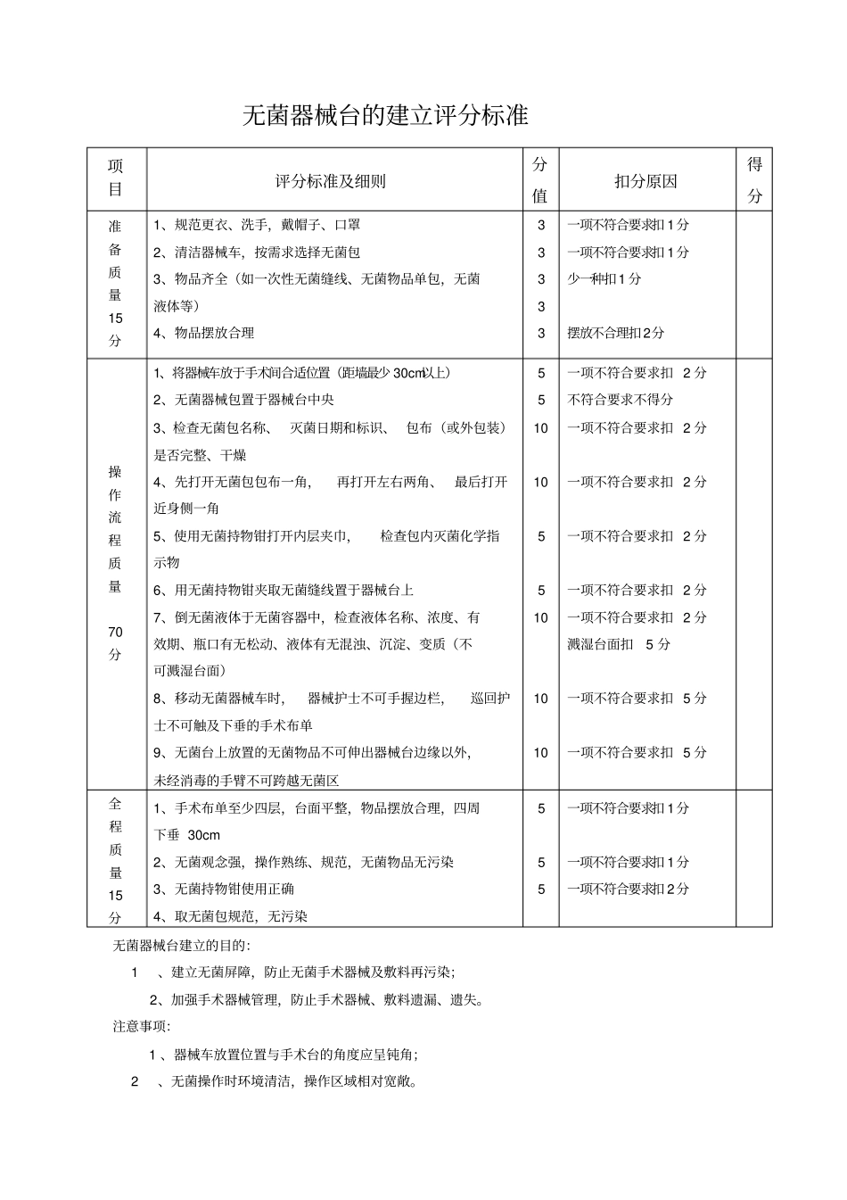 手术室常见基本技能操作评分标准1详解_第2页