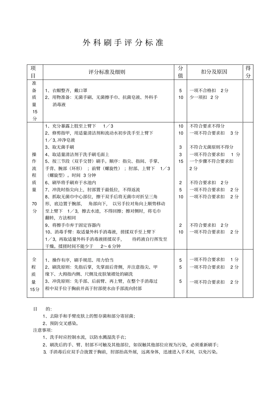 手术室常见基本技能操作评分标准1详解_第3页