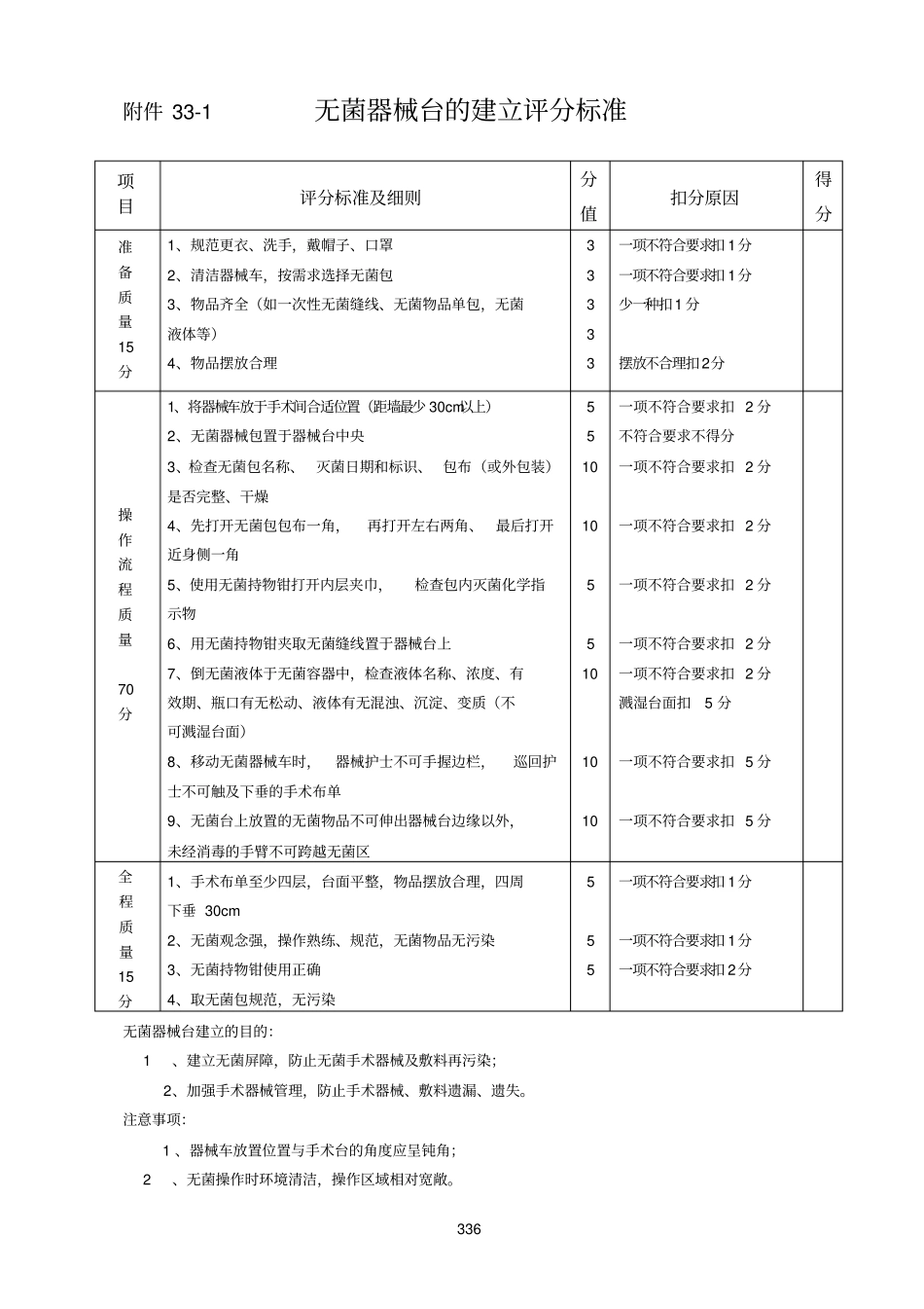 手术室常见基本技能操作评分标准分析_第2页
