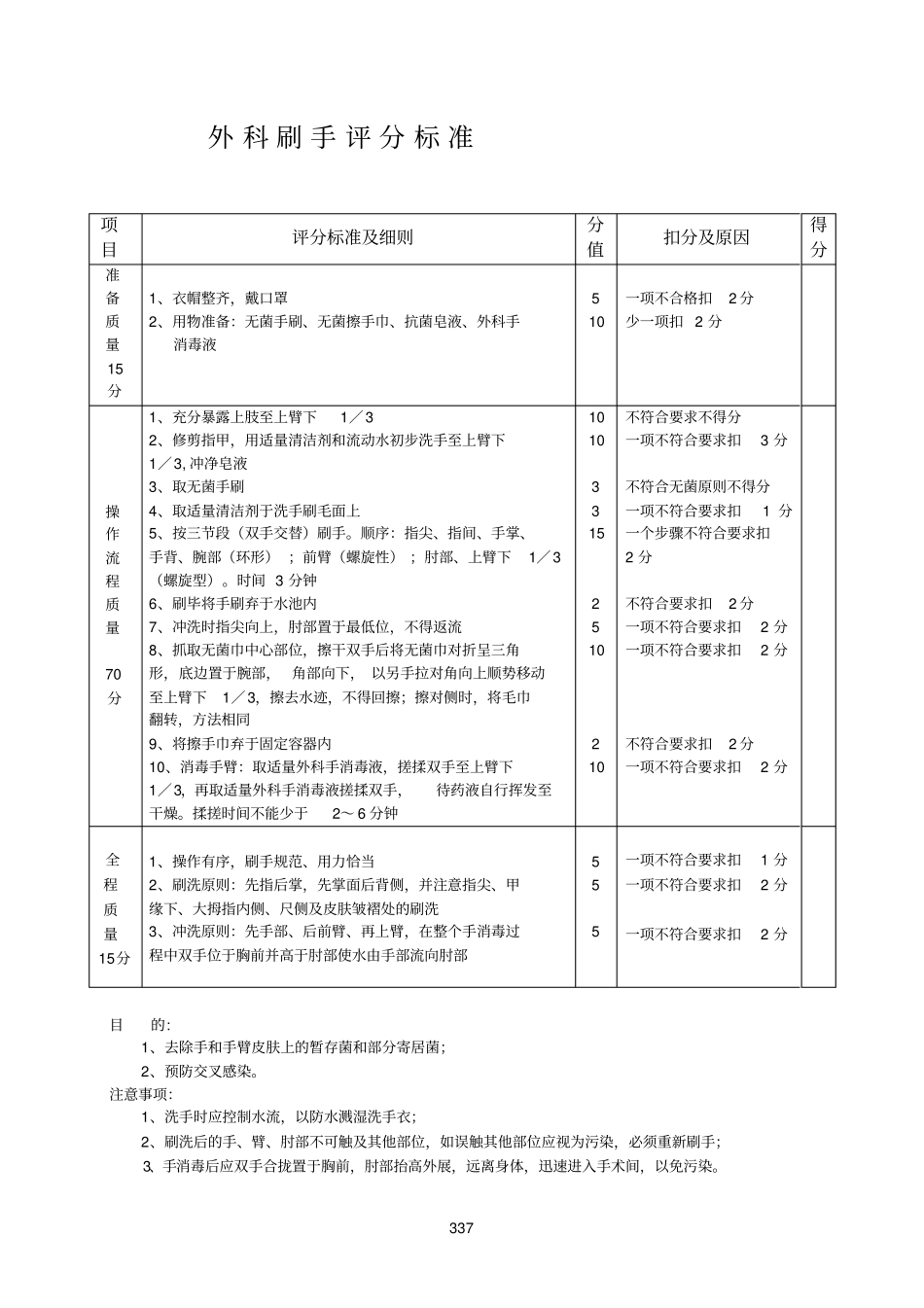 手术室常见基本技能操作评分标准分析_第3页