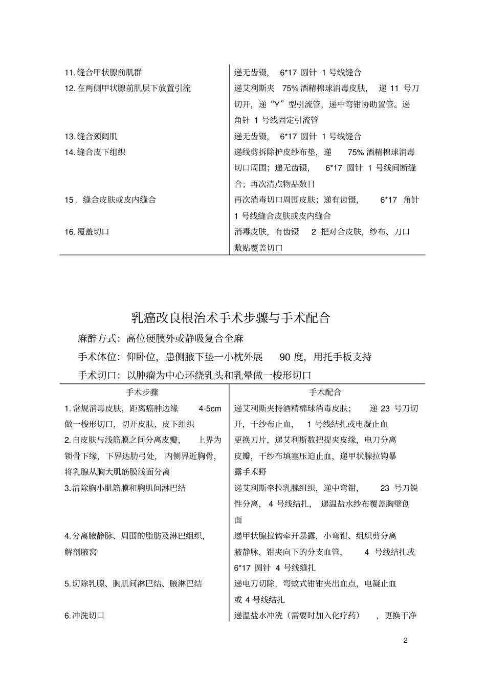 手术室手术护理配合_第2页