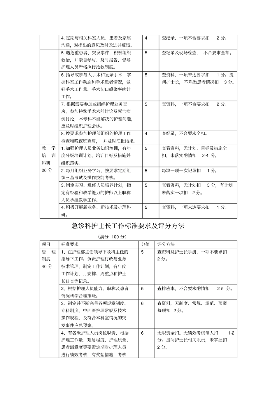 手术室护士长工作标准要求及评分方法_第2页