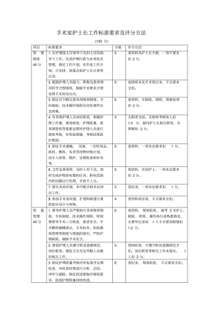 手术室护士长工作标准要求及评分方法