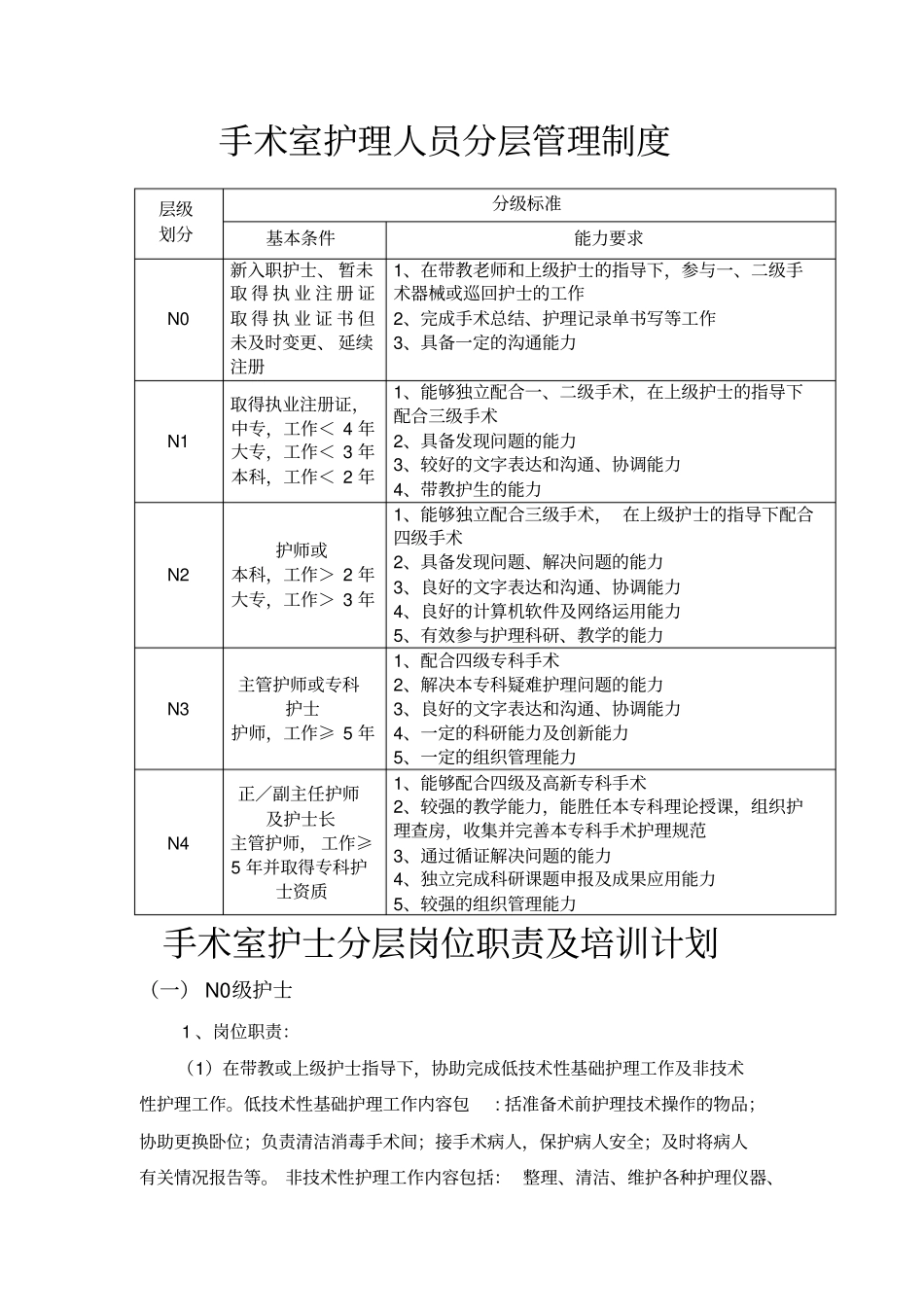 手术室护理人员分级与标准_第1页