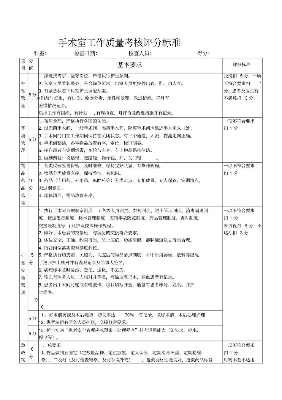 手术室护理工作质量考核评分标准_第1页
