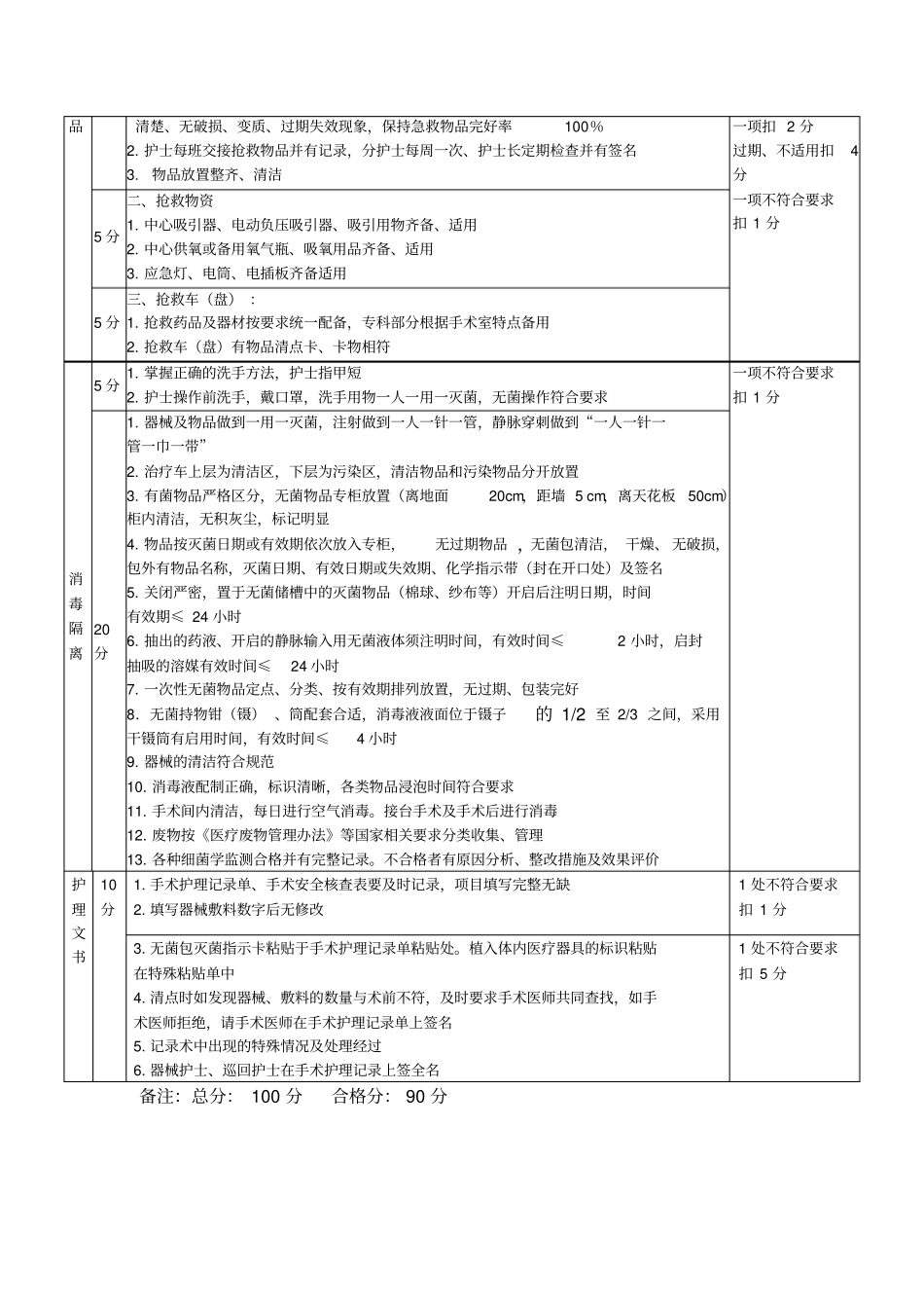 手术室护理工作质量考核评分标准_第2页