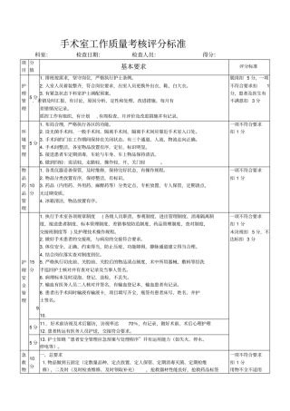手术室护理工作质量考核评分标准