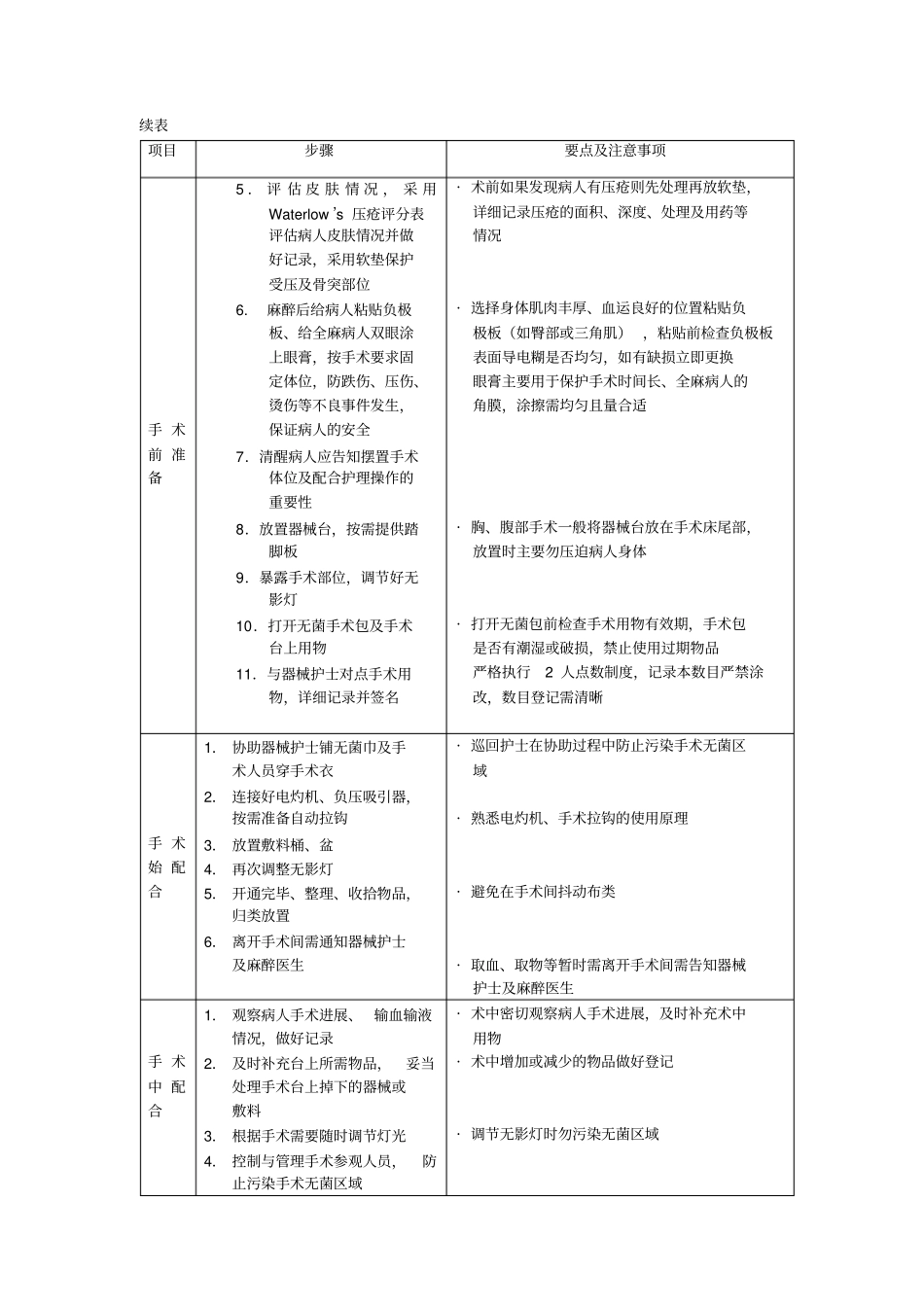 手术室护理技术操作规程_第2页