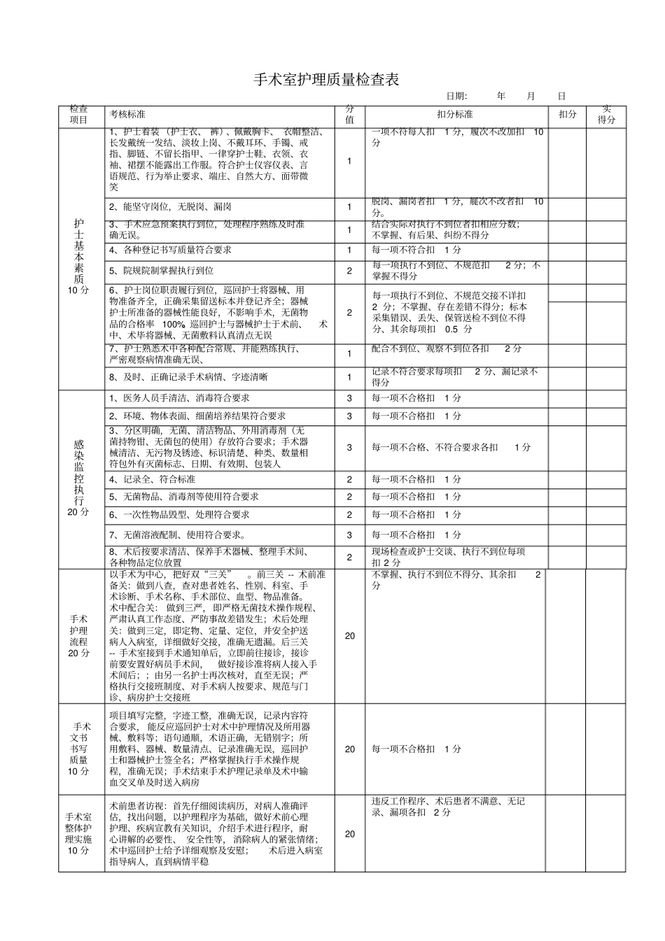 手术室护理质量检查表_第1页