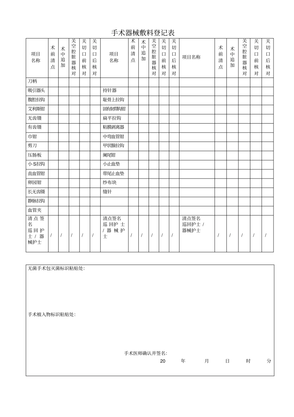 手术室护理记录单_第2页