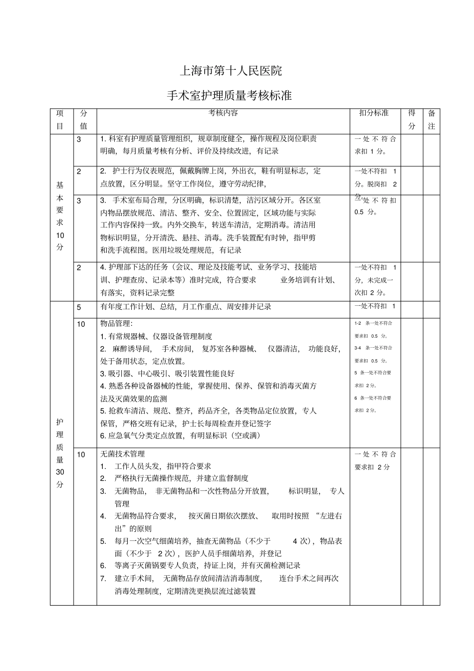 手术室护理质量考核标准_第1页