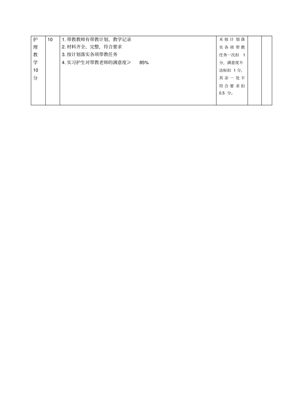 手术室护理质量考核标准_第3页