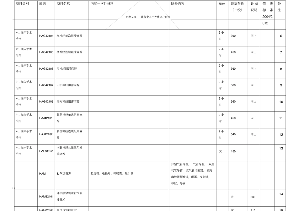 手术室收费项目_第3页