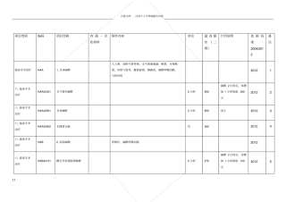 手术室收费项目