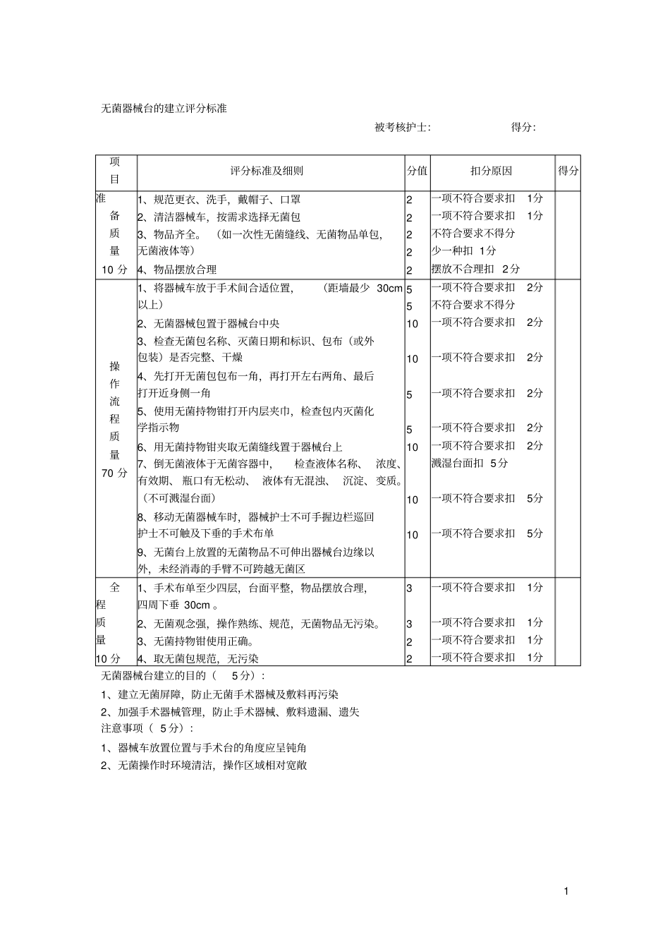 手术室操作评分分析_第1页