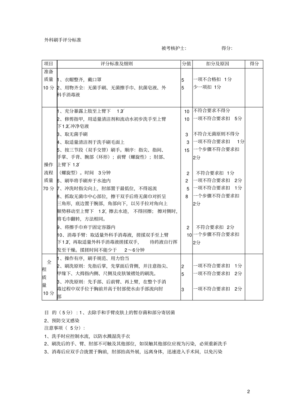 手术室操作评分分析_第2页