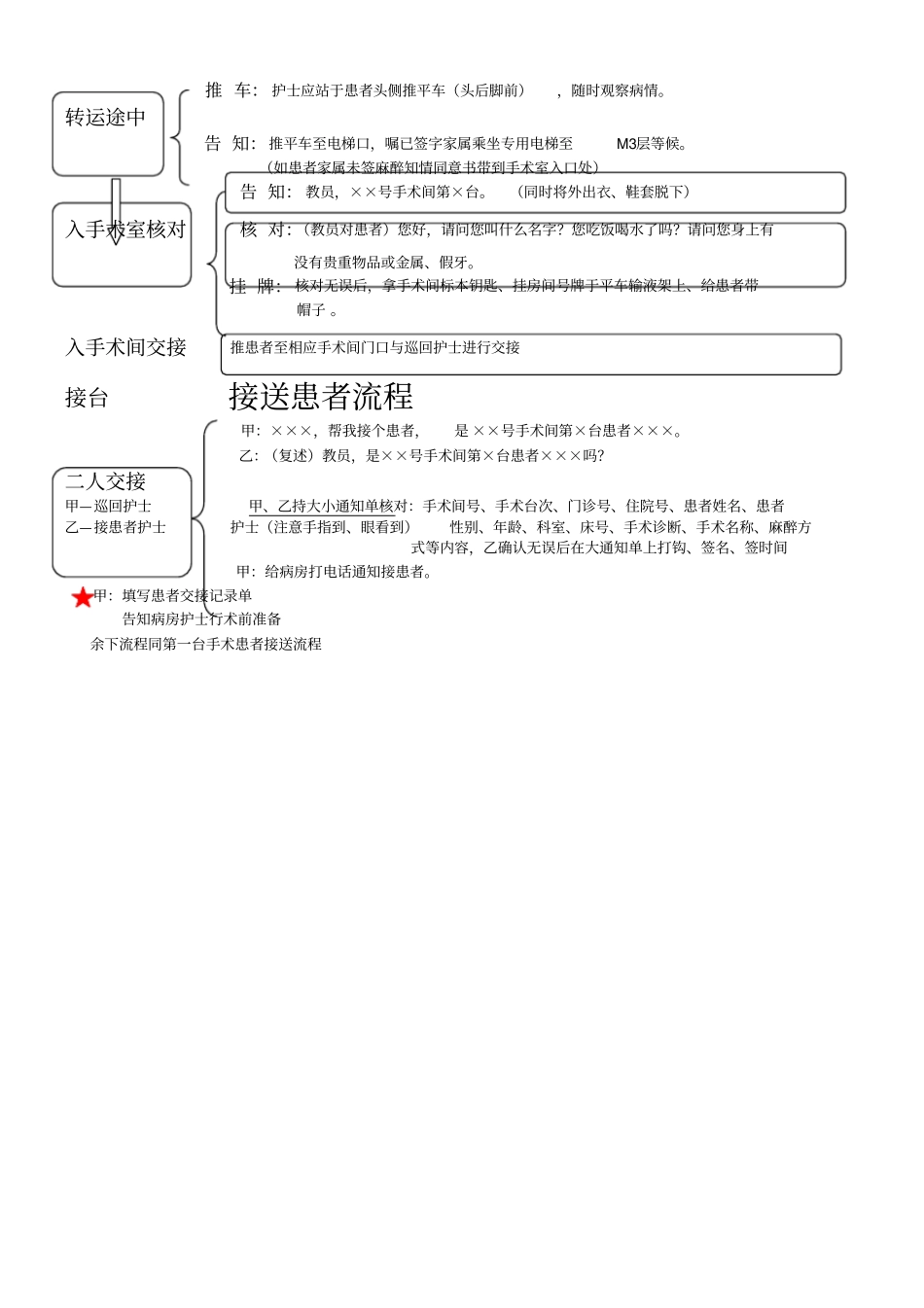 手术室接送患者流程_第2页