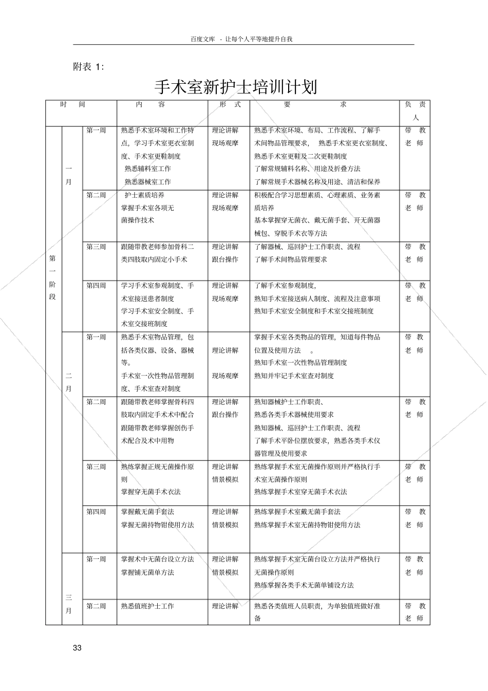 手术室新护士培训计划表_第3页