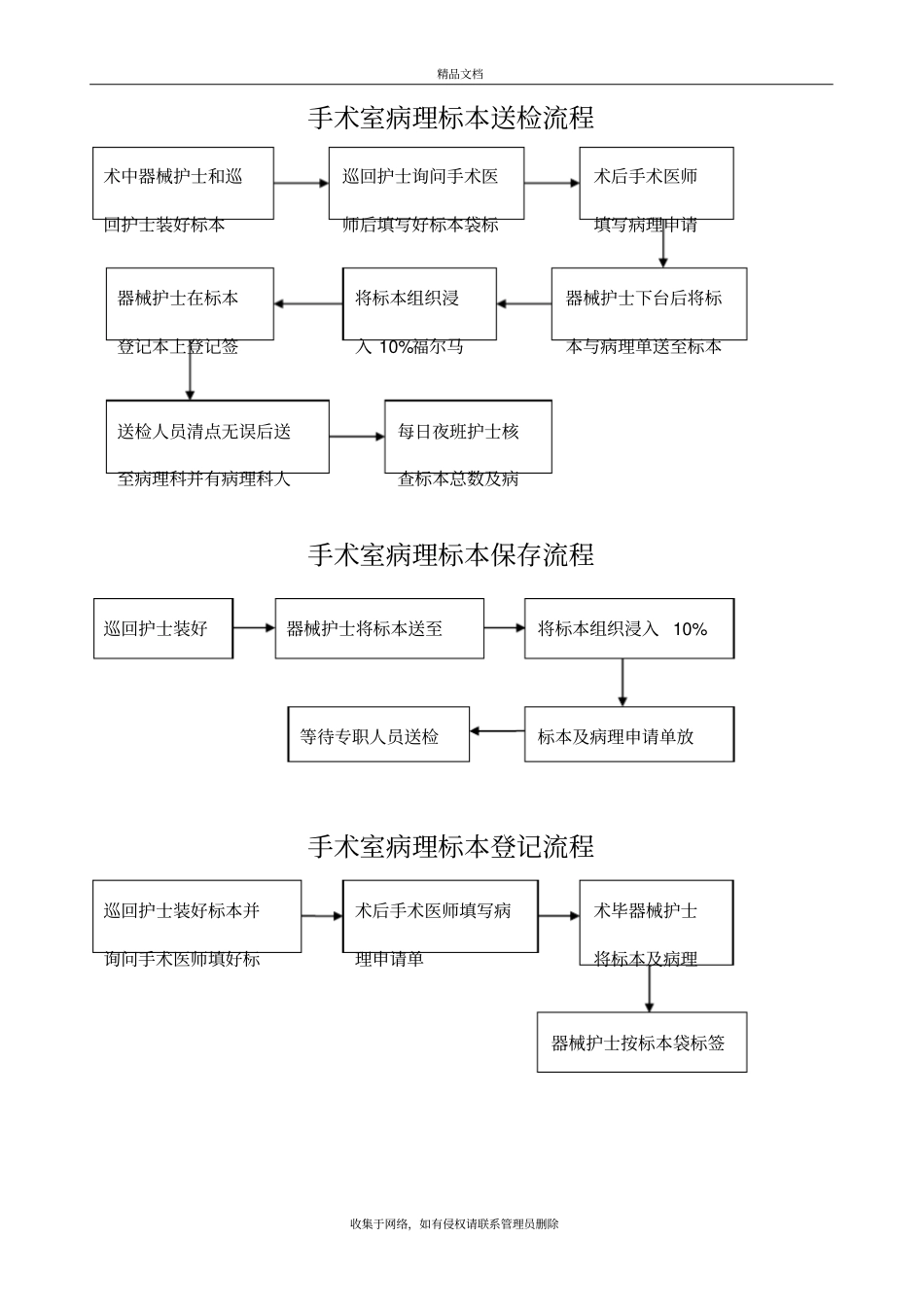 手术室标本管理制度及登记送检流程资料讲解_第3页