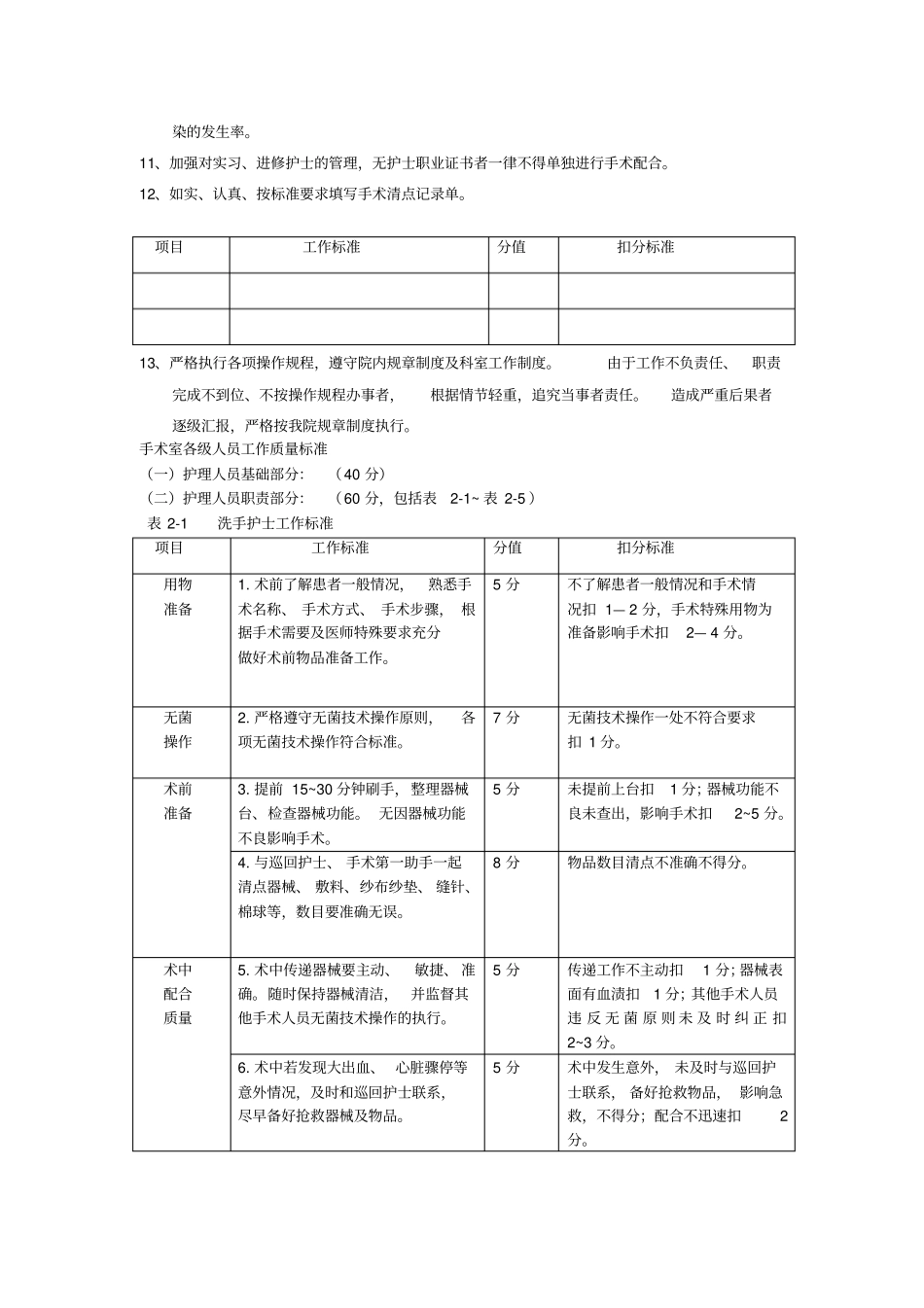 手术室质量管理标准_第3页