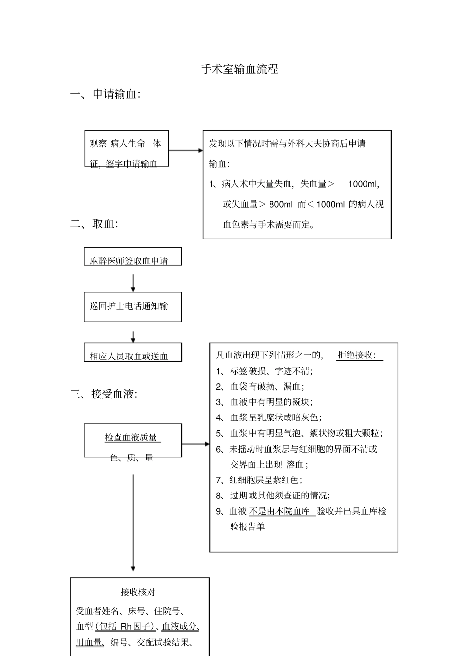 手术室输血流程_第1页