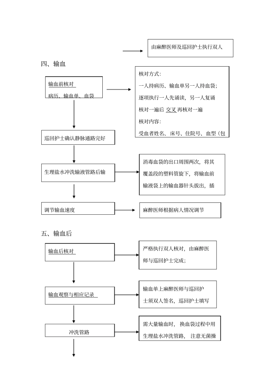 手术室输血流程_第2页