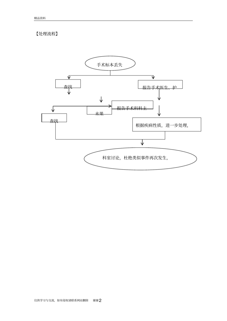 手术标本丢失处理流程演示教学_第2页