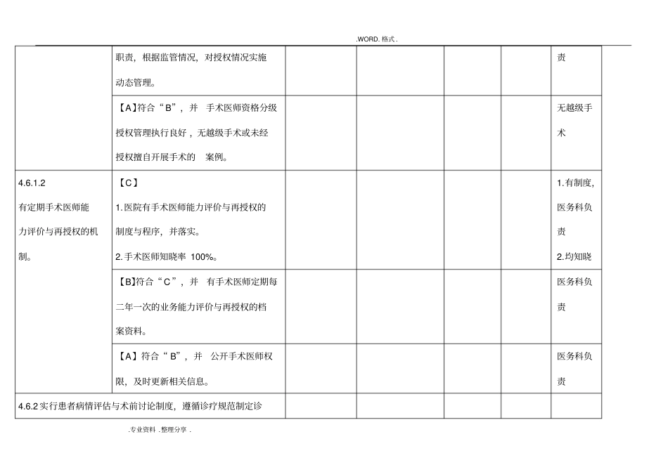 手术治疗管理和持续改进_第2页