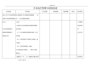 手术治疗管理和持续改进