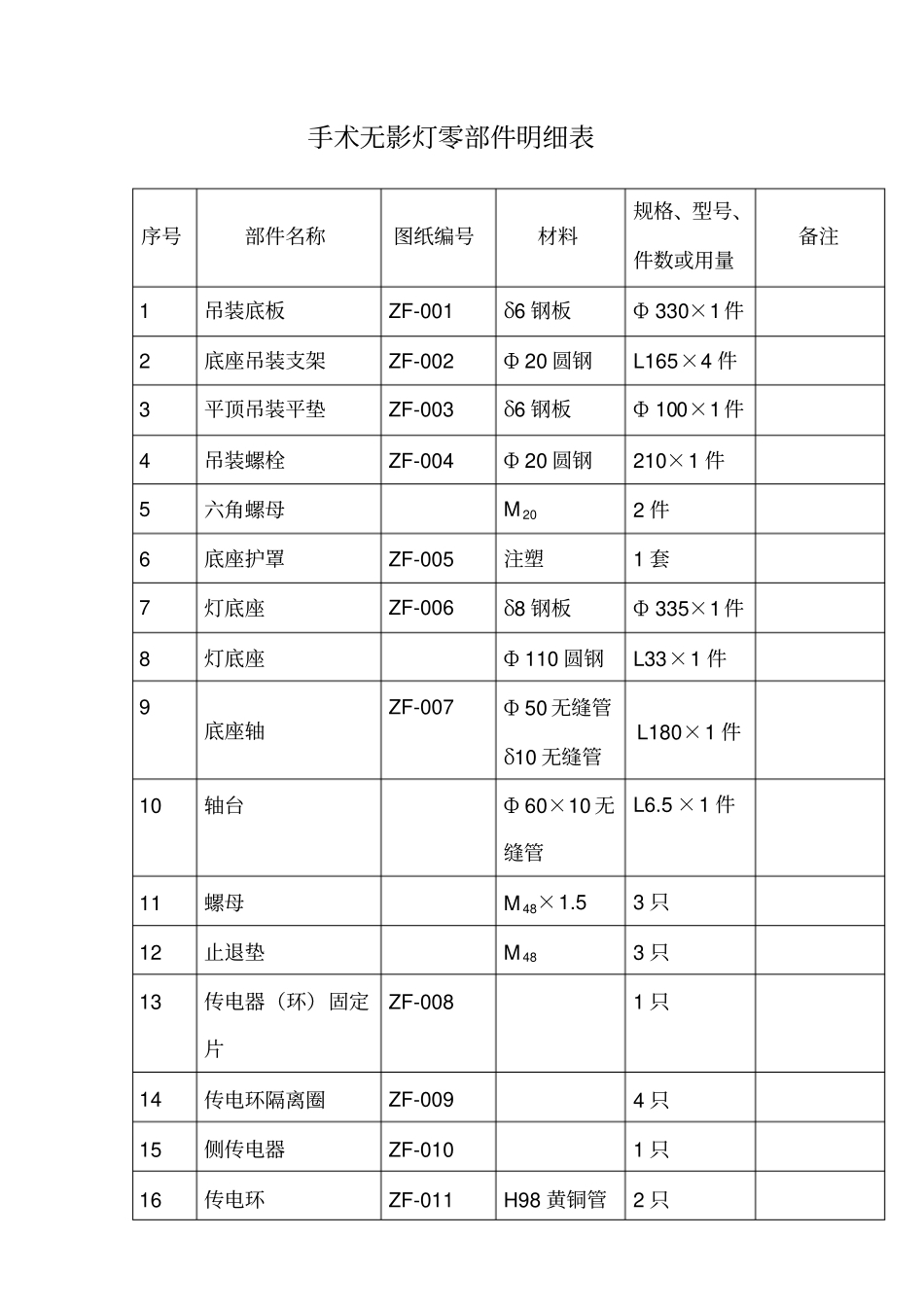 手术灯零部件明细表_第2页