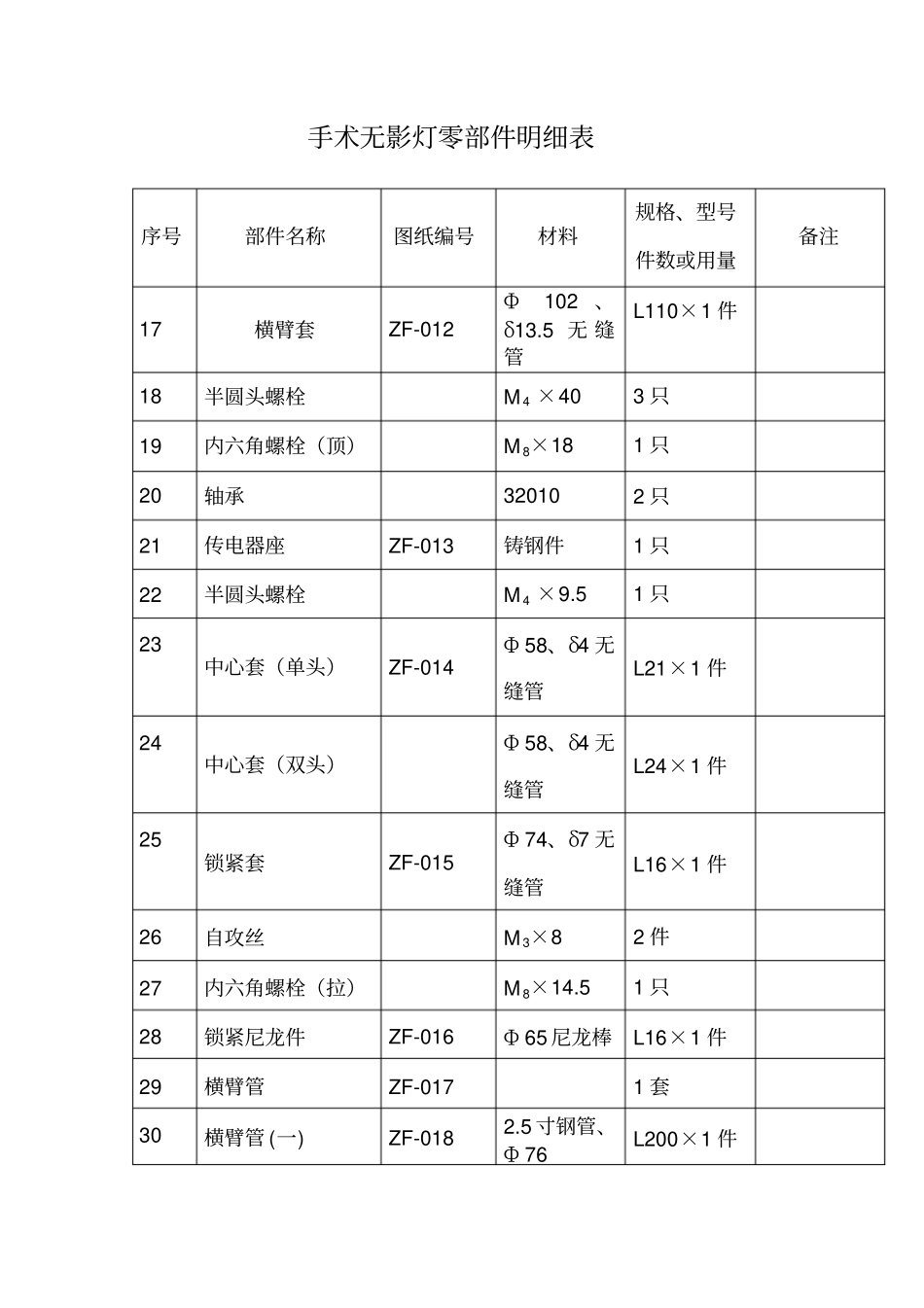 手术灯零部件明细表_第3页