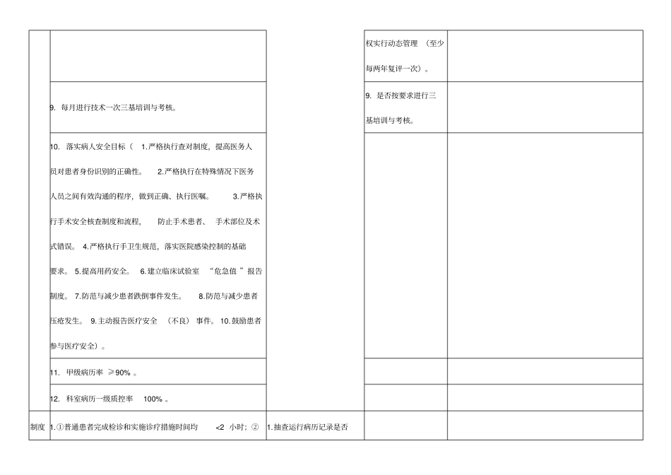 手术科室医疗质量检查表_第3页