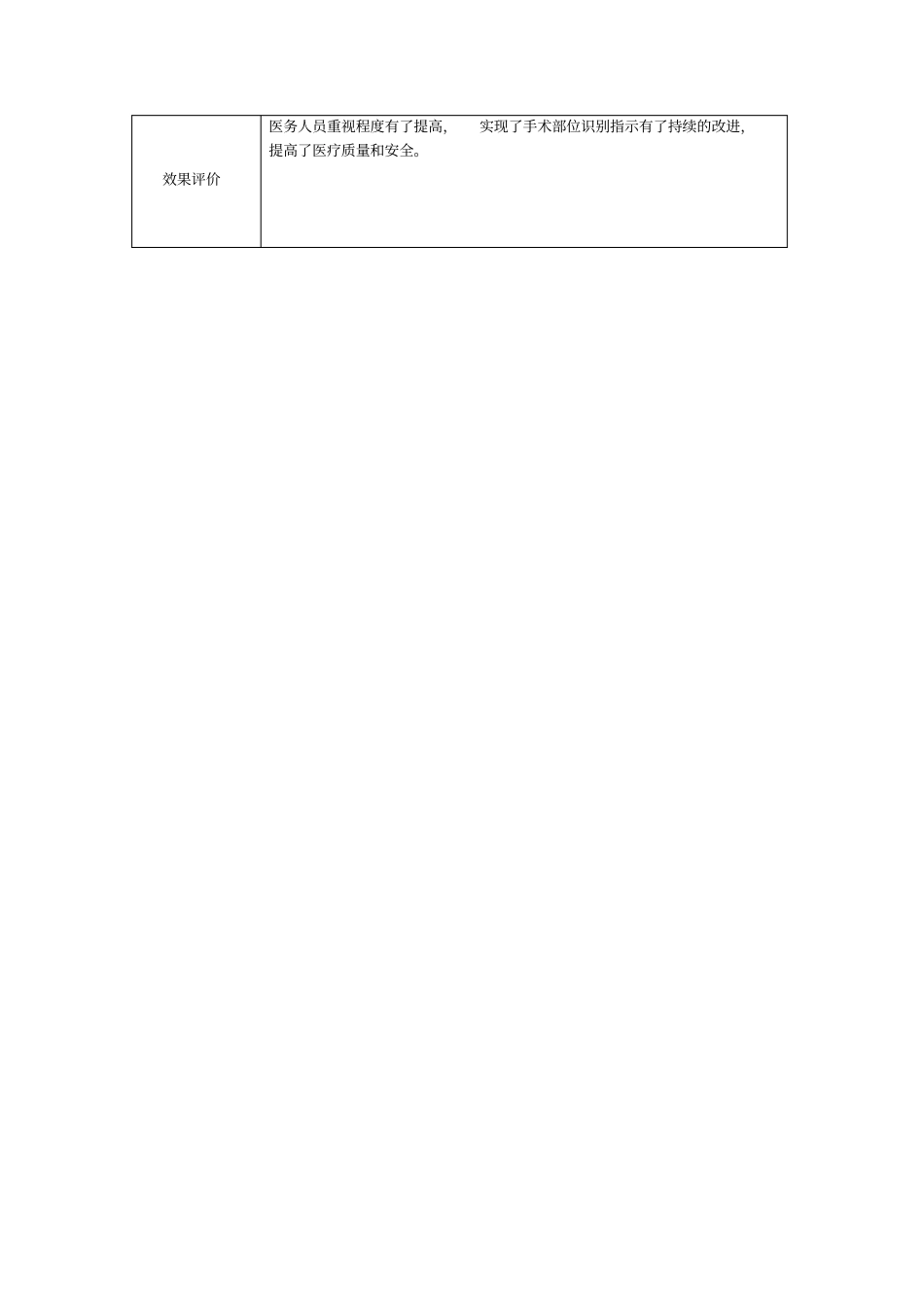 手术部位识别指示持续改进记录表_第2页