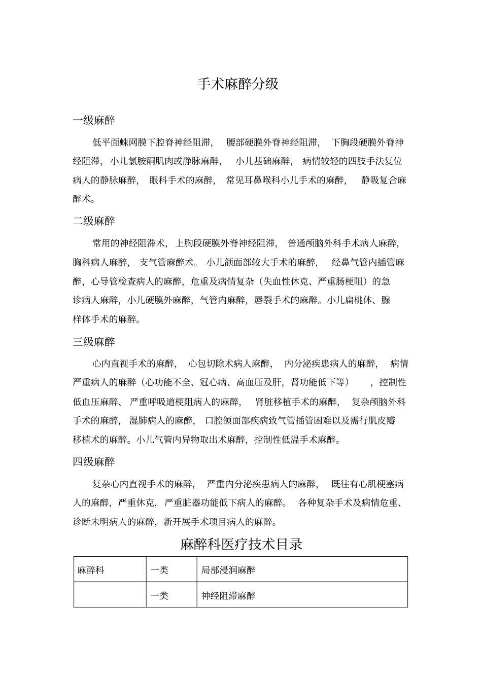 手术麻醉分级医疗技术目录_第1页