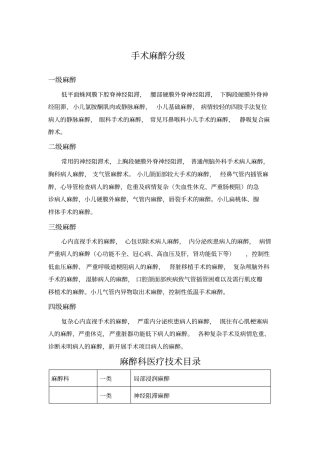 手术麻醉分级医疗技术目录