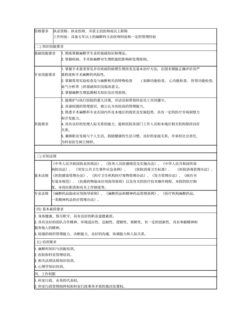 手术麻醉科岗位说明书_第2页