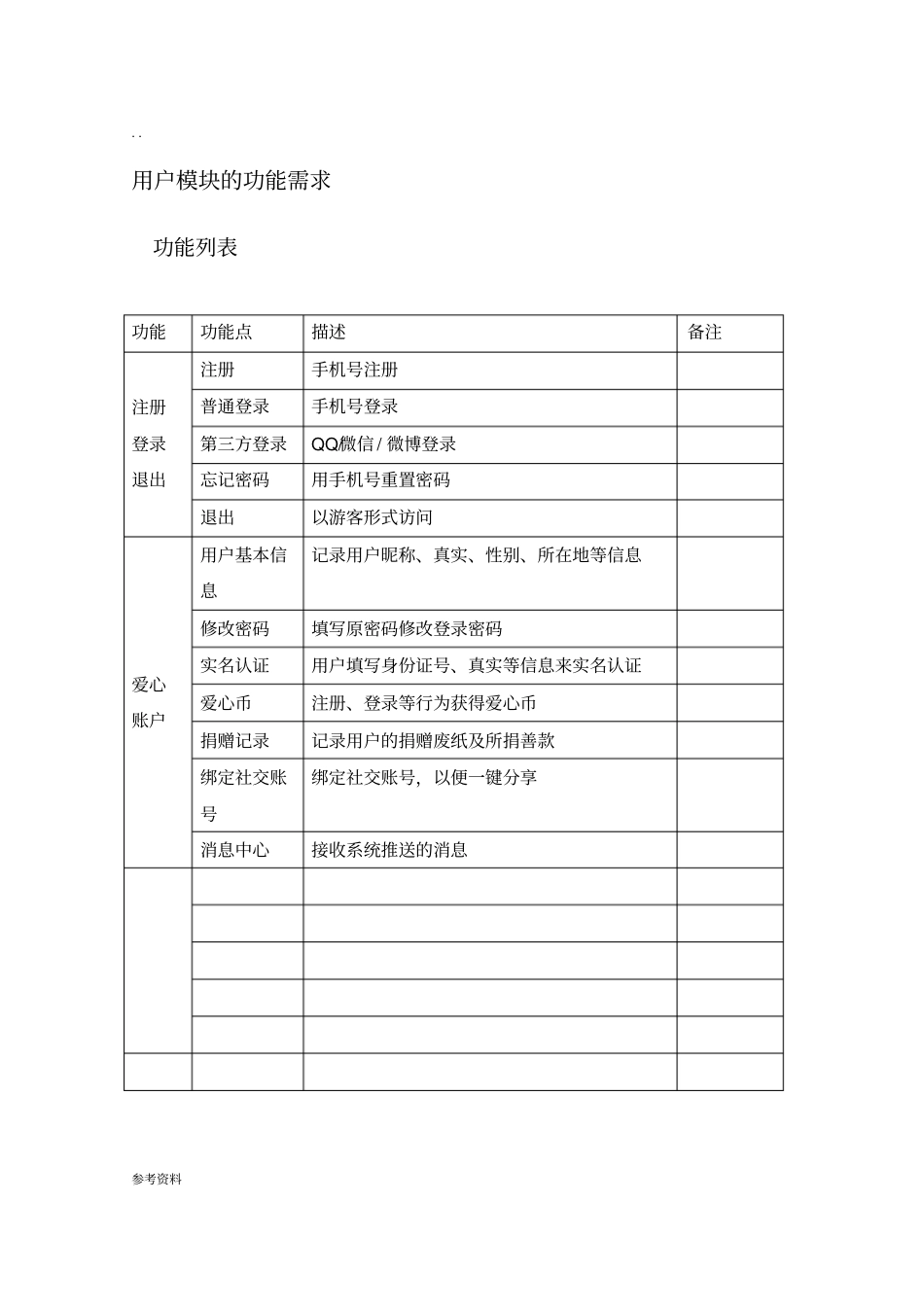 手机APP项目策划方案_第2页
