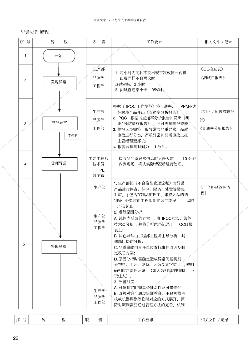 手机SMT品质异常处理管理流程_第2页